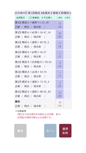 1級電気工事施工管理技士＜第一次検定＞対策シリーズ Screenshot 2