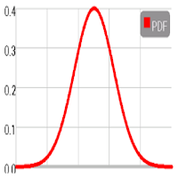 Probability Stat. Distribution