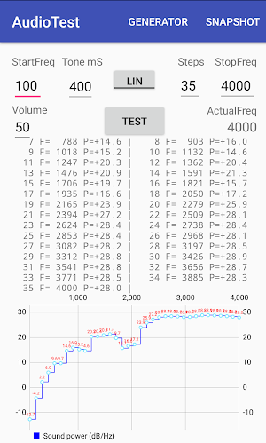 Audio Test (Tone generator and power measurement) Screenshot 0