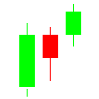 Forex Simulator