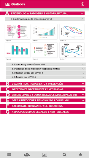 Manual Clínico VIH - GeSIDA Screenshot 3