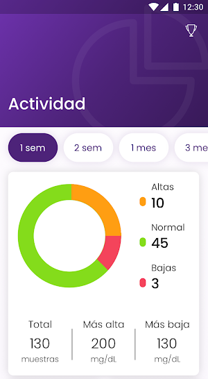 Christus Glucosite Screenshot 0