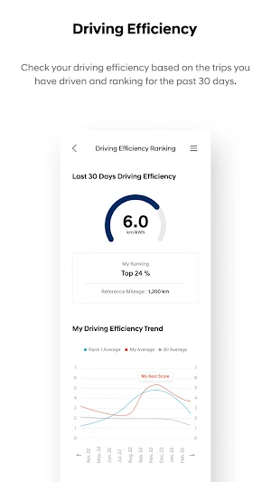 IONIQ Care+ Screenshot 2