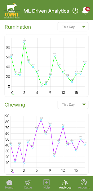 Ayushman CowFit Screenshot 3