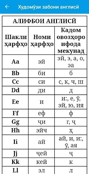 Худомӯзи забони англисӣ Screenshot 3