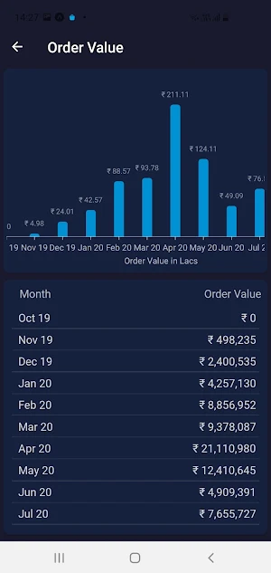 BlueKaktus BI Screenshot 2