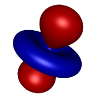 Hydrogen Atom Orbitals