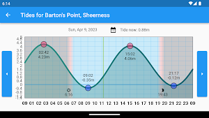 Tides Anywhere Pro Screenshot 0
