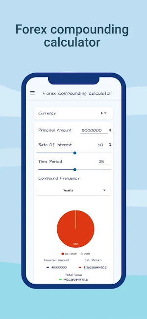 Forex compounding calculator Screenshot 0