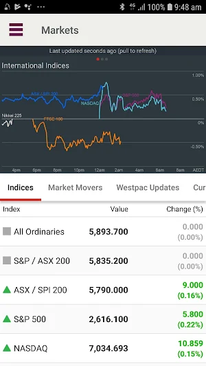 Westpac Online Investing Screenshot 2