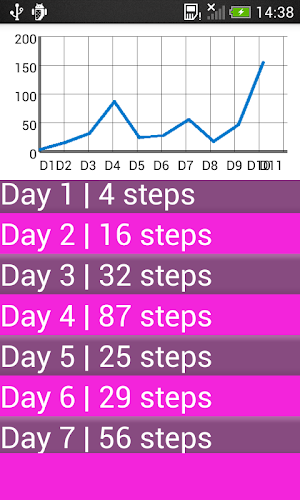 Pedometer and step counter Screenshot 1