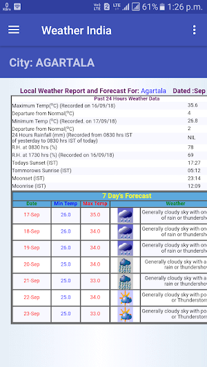 Weather India Screenshot 0