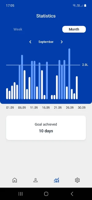 Aquaphor Smart Screenshot 1