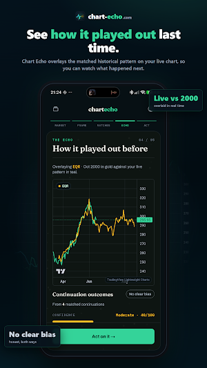 Chart Echo Screenshot 3