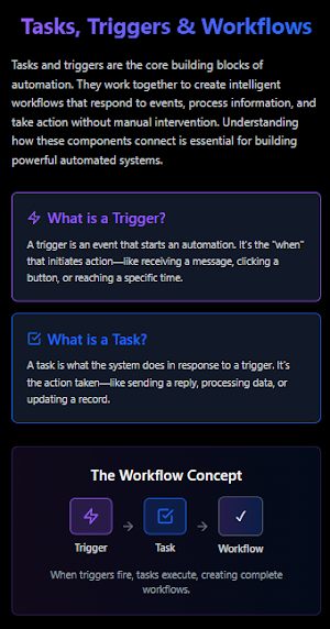 Flowise AI Automation Guide Screenshot 1