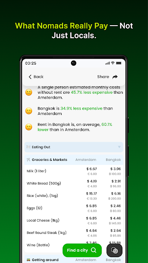 CityCost – Digital Nomads Screenshot 3