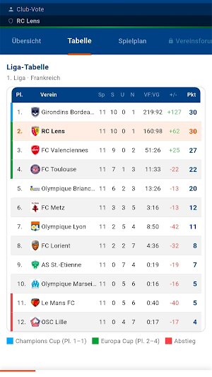 Club-Vote Screenshot 2