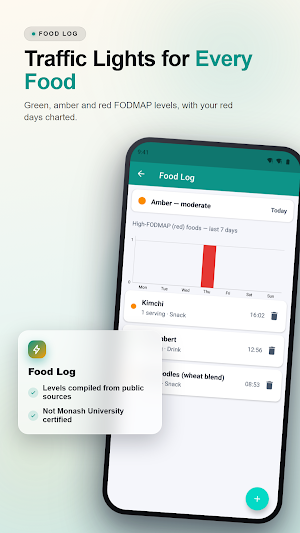 Gut Diary: IBS Food Tracker Screenshot 2
