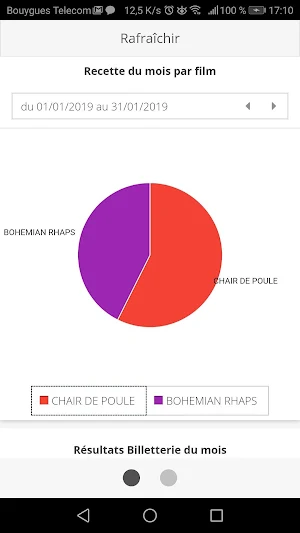 Ciné Office Statistics Screenshot 2