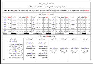 جدول لحفظ القرآن الكريم Screenshot 0