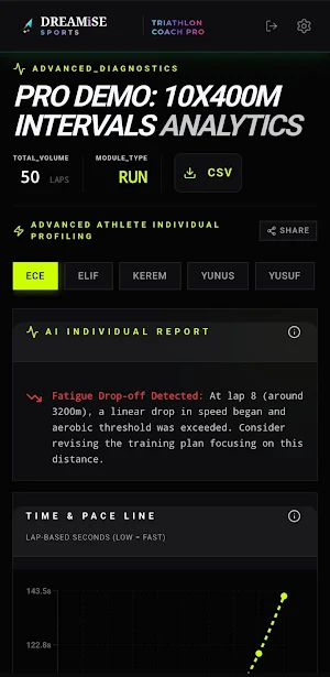 Triathlon Coach Pro Screenshot 2
