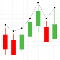 All Candlestick Chart Patterns