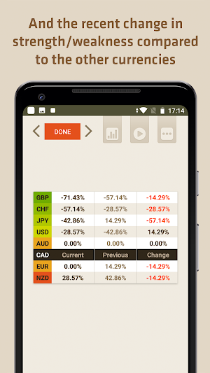 FX Meter - Currency Strength Meter Screenshot 1