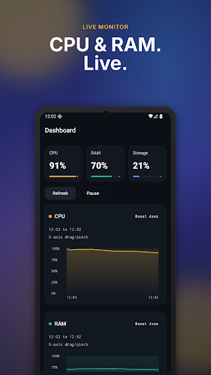 CPU & RAM Monitor: Widgets Screenshot 0