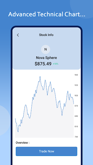 Zero Invest Mobile Trading Screenshot 2