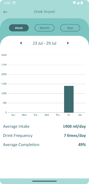 Thrist Reminder Screenshot 2