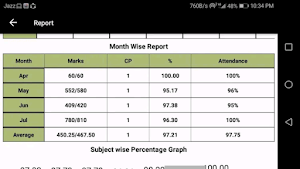 Dhareja Academy Screenshot 0