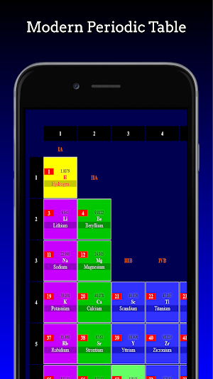 Periodic Table of Elements Screenshot 0