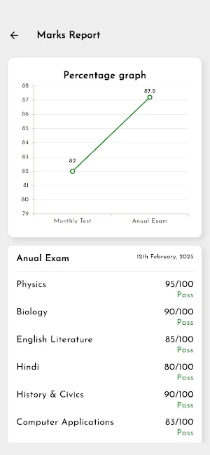 Vinayaka Public School Screenshot 3