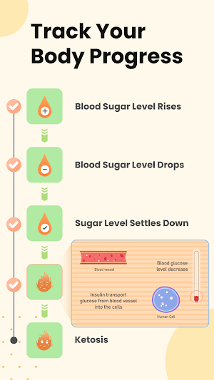 Intermittent Fasting Tracker Screenshot 2