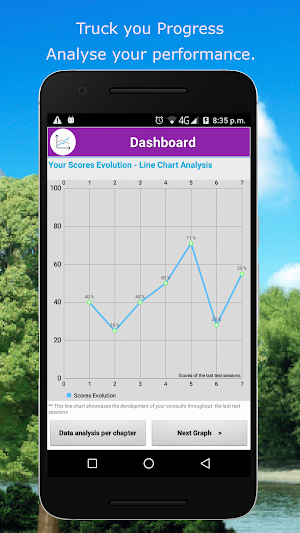 NCLEX Fluids & Lab Values 1900 Notes & Flashcards Screenshot 0
