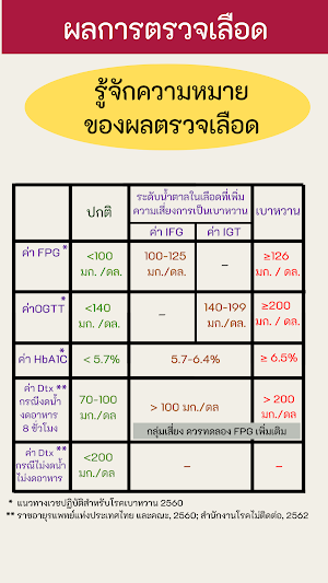 คู่มือเบาหวาน (เบาหวานเบาใจ) Screenshot 1