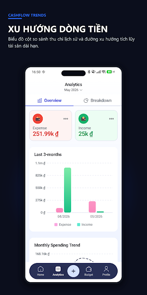 Centio: Budget & Expenses Screenshot 2