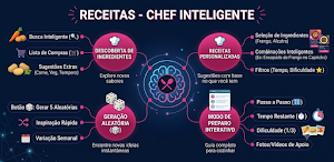 Receitas+ - Chef Inteligente Screenshot 0