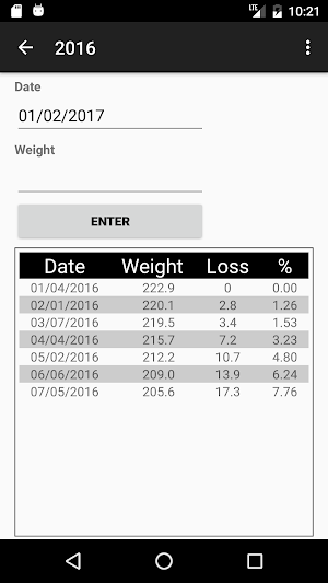 Weight Loss Challenge Screenshot 2