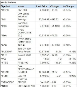 Global Stock Markets Indices World Stock Market Screenshot 0
