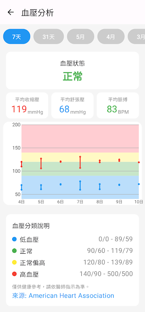 ZenScan血壓 Screenshot 2