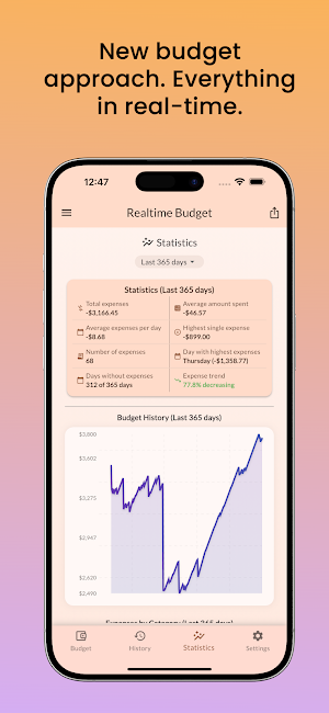 Realtime Budget - Expenses Screenshot 3