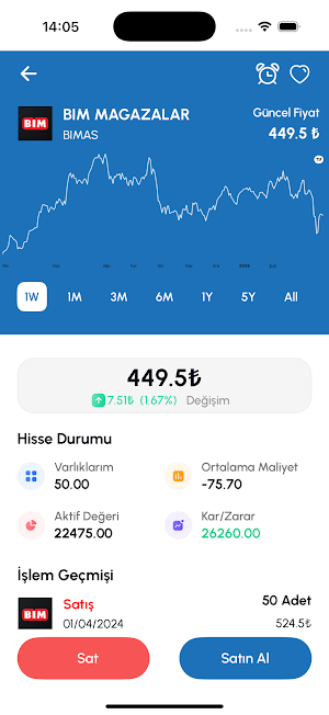 MT Trade Screenshot 2