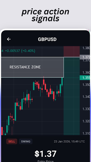 Signaly - Buy Sell & Alerts Screenshot 1