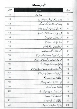 Ya Qaharu K Karishmat Amliyat Screenshot 1