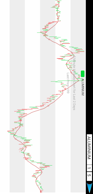 MCX Live Rates with Mini Chart Screenshot 3