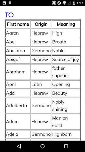 Meaning of Names Screenshot 1