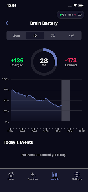 IDUN Insights Screenshot 0