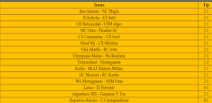 Correct Score Vip Tips Screenshot 0