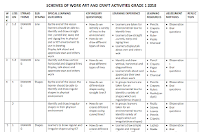 Grade 1 All schemes of work. Screenshot 2